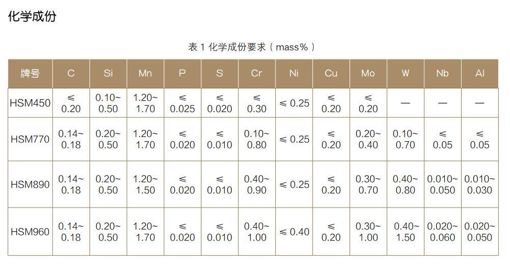 起重机臂架用无缝钢管化学成分2