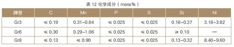 低温作业用无缝钢管化学成分