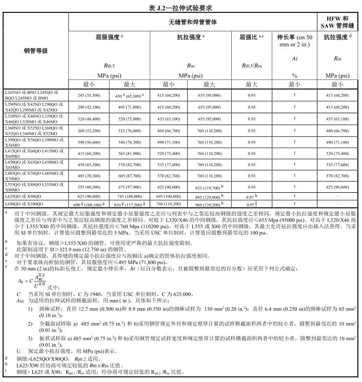 API 5L X80QO/L555QO海上服役海底海洋工程用无缝钢管力学性能