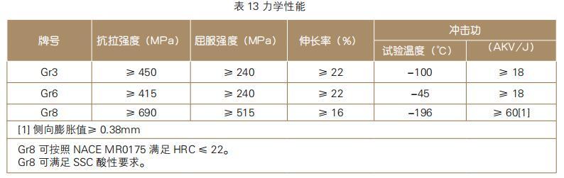 低温作业用无缝钢管力学性能