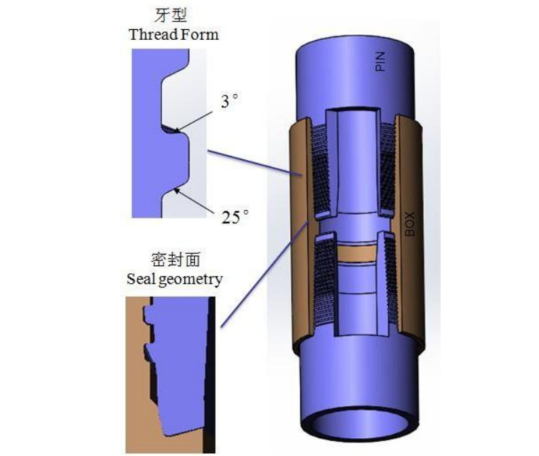 Tenaris Blue气密封特殊扣油管及石油套管