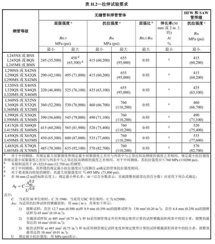 API 5L X42NS/L290NS酸性服役抗酸抗硫化氢腐蚀无缝钢管力学性能