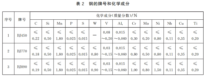 起重机臂架用无缝钢管化学成分1