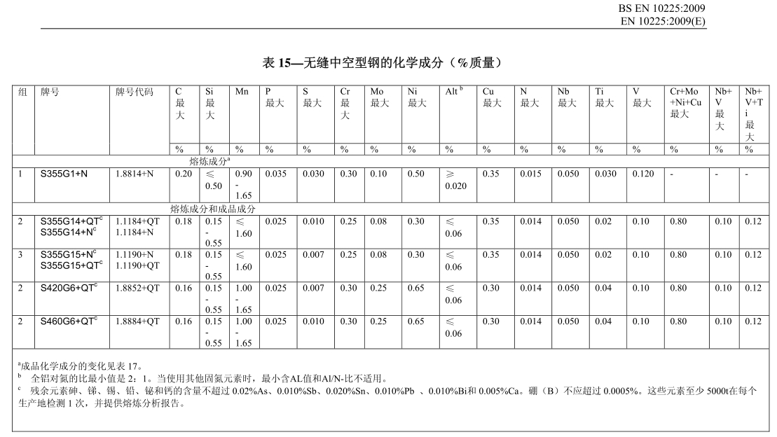 欧标S355G1+N材质无缝钢管化学成分