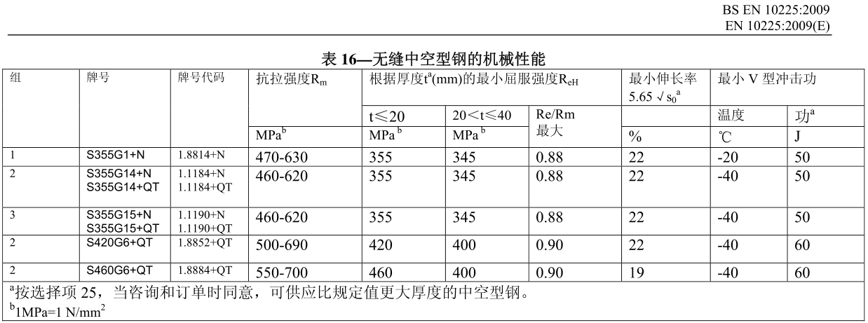 欧标S355G1+N材质无缝钢管力学性能