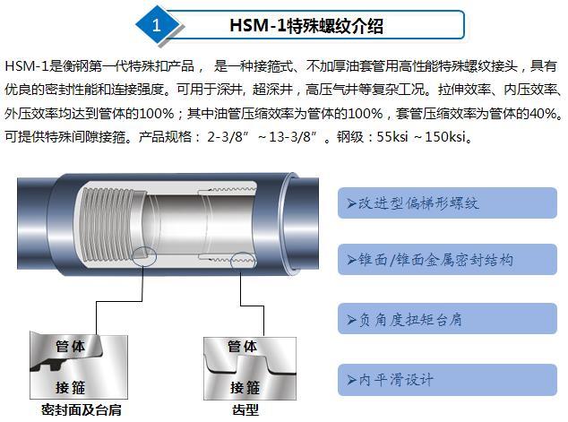 Premium connection特殊扣