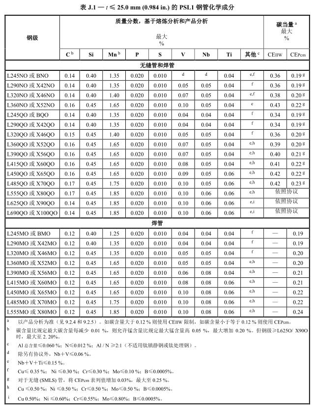 API 5L X100QO/L690QO海上服役海底海洋工程用无缝钢管化学成分