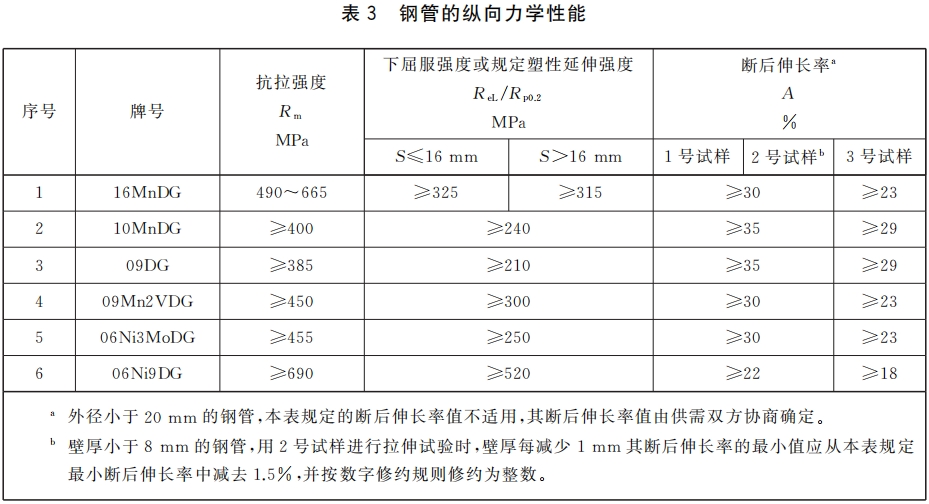 GB/T 18984低温管主要材质力学性能