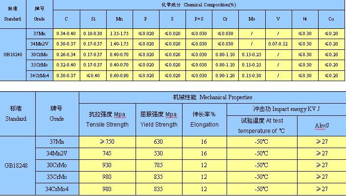 高压气瓶管化学成分力学性能