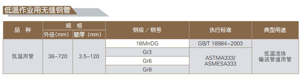 低温作业用无缝钢管标准