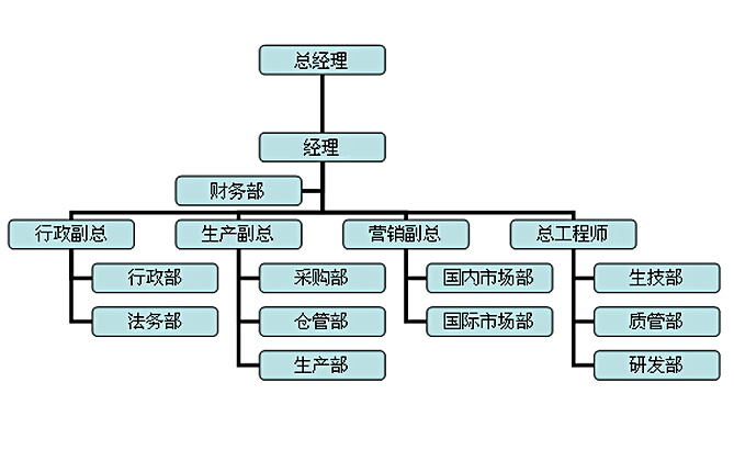 同華橡塑