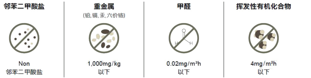 裝飾貼膜