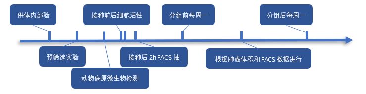 PBMC质控流程