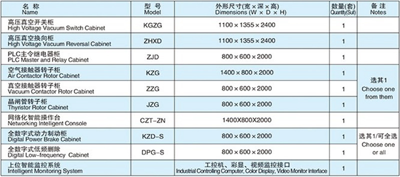 网络智能化高压交流电控系统