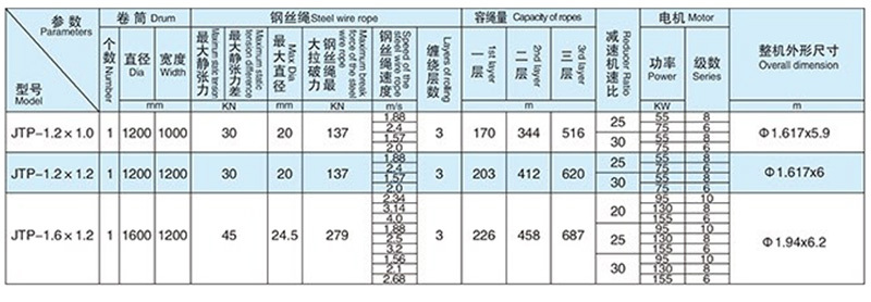 JTP系列矿用提升绞车