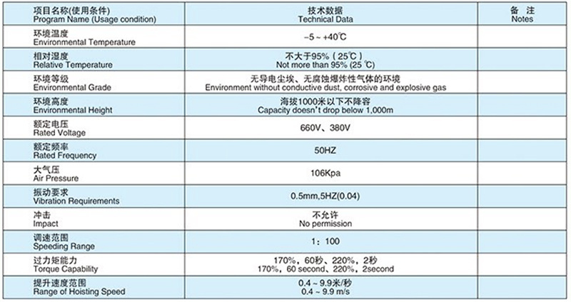 信号系统