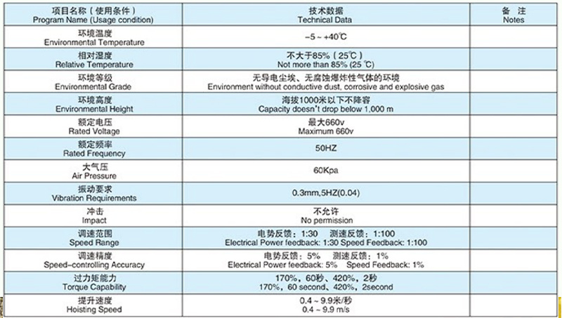 直流调速控制柜主要技术参数