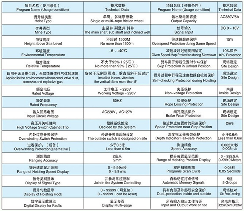 SDTDK-系列全数字控制操作台主要技术参数