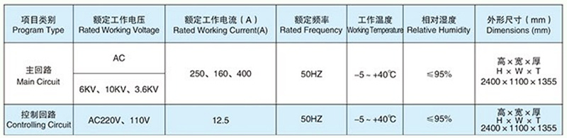 SDTDK-系列高压真空开关柜主要技术参数