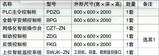 Low-voltage Frequency Conversion Speed Regulation System