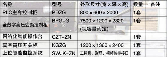 High-voltage Frequency Conversion Speed Regulation System