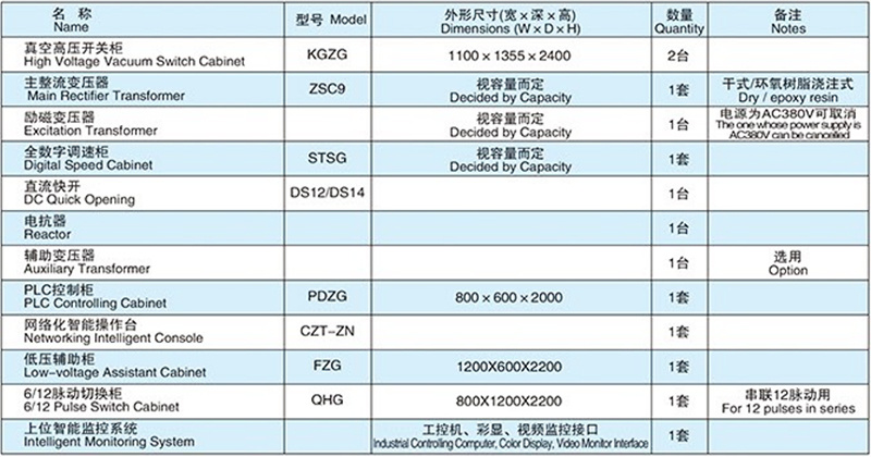 直流调速系统