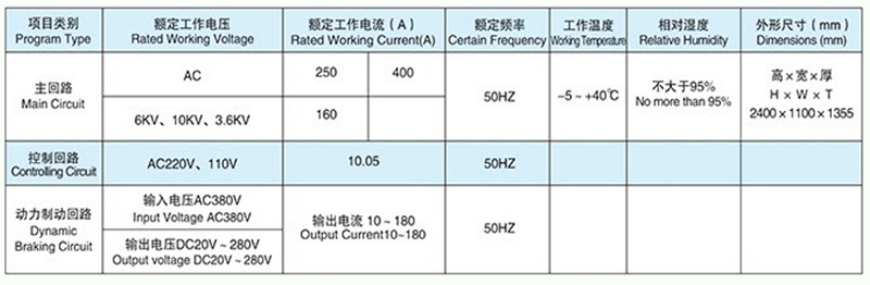 SDTDK-系列高压真空换向柜主要技术参数