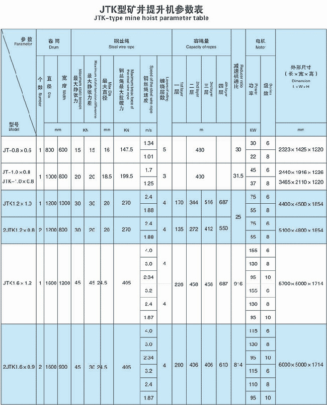 JTK Series Mining Hoisting Winch