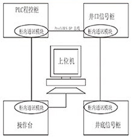 信号系统