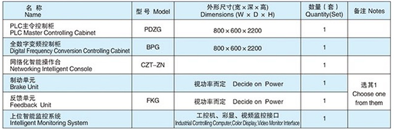 低压变频调速系统