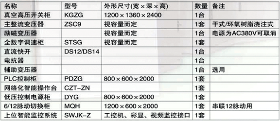 DC Speed Regulation System