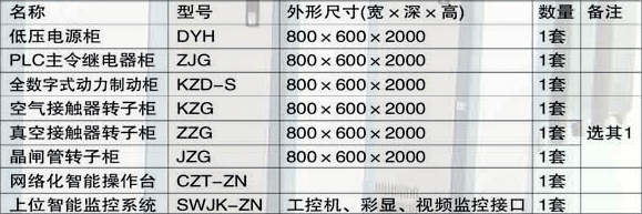 网络智能化低压交流电控系统