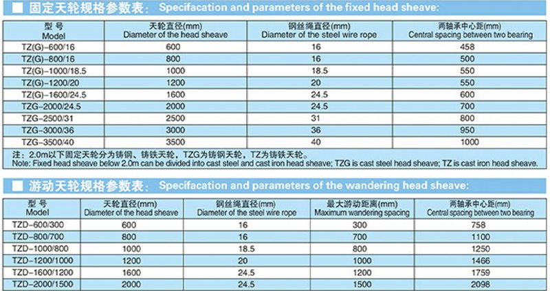 天輪系列