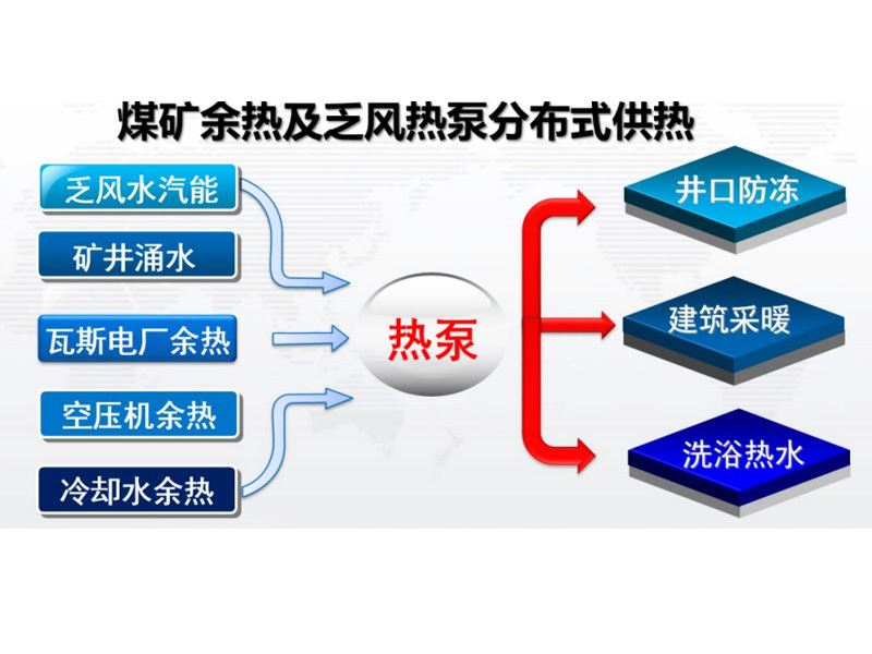 Mining application
