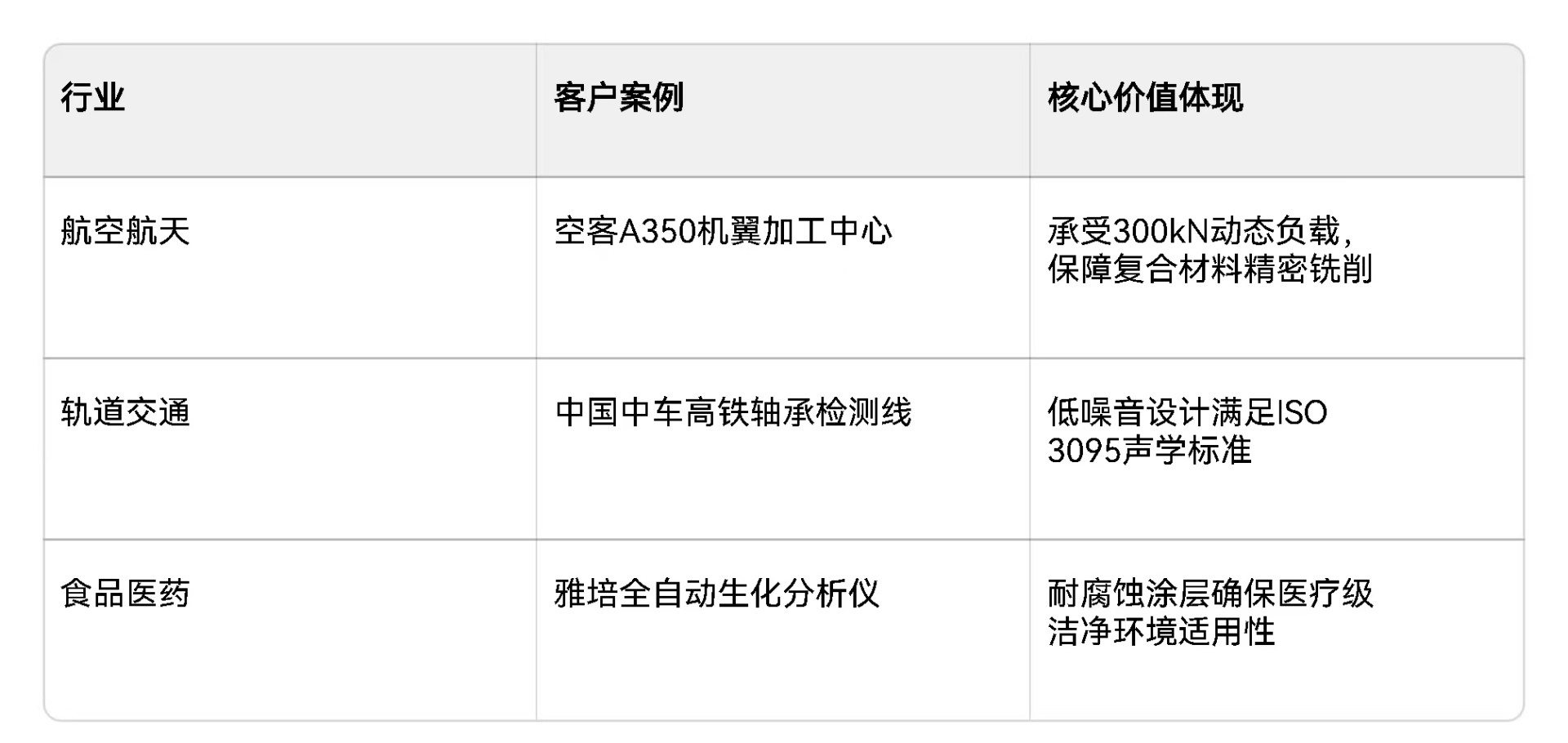 日本進(jìn)口THK直線導(dǎo)軌SRG系列讓設(shè)備運(yùn)轉(zhuǎn)快如閃電