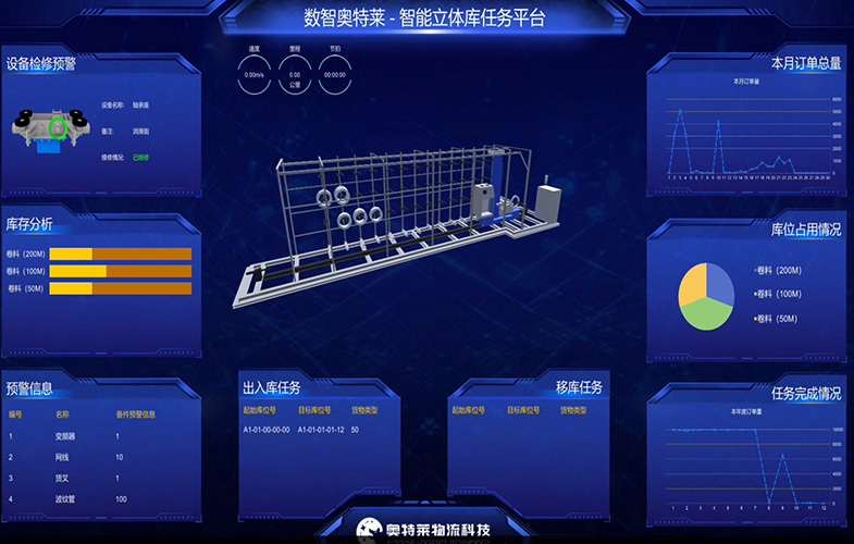数字孪生系统开发