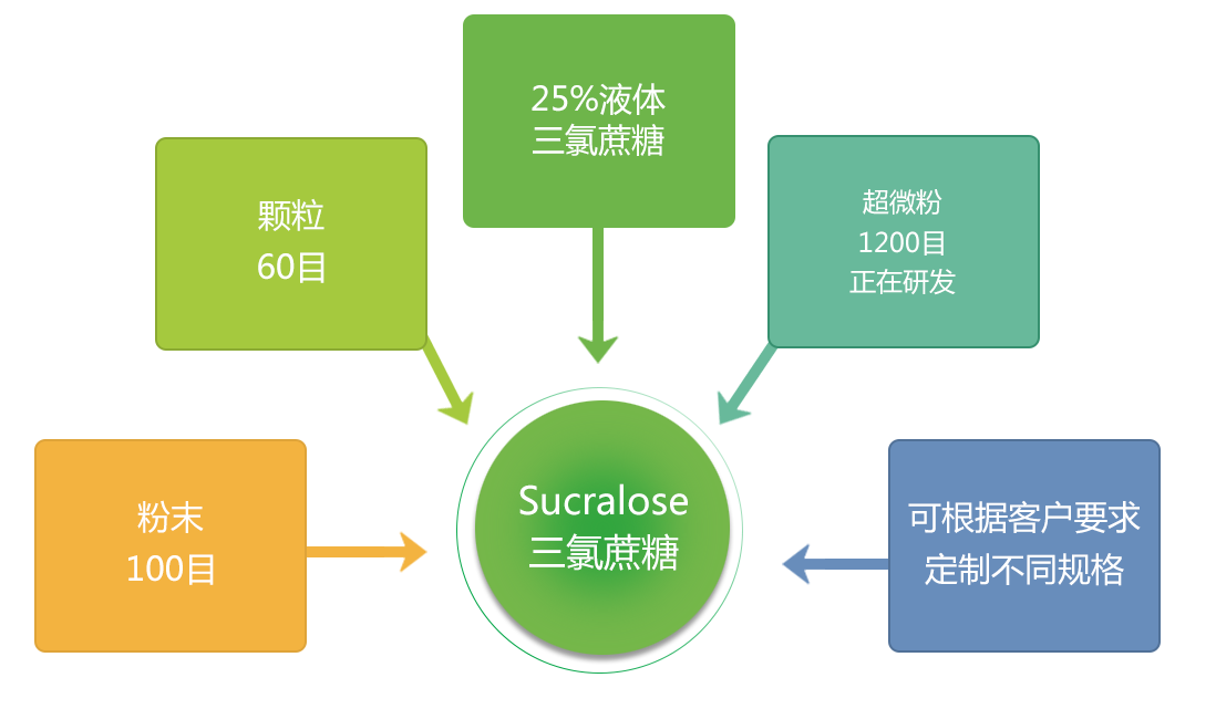 产品认知