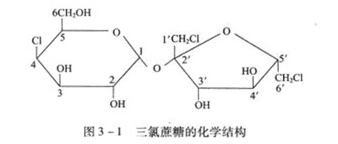 产品认知