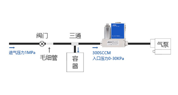 Vacuum pressure control for the reactor