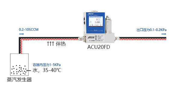 Water vapor flow control for steam generators