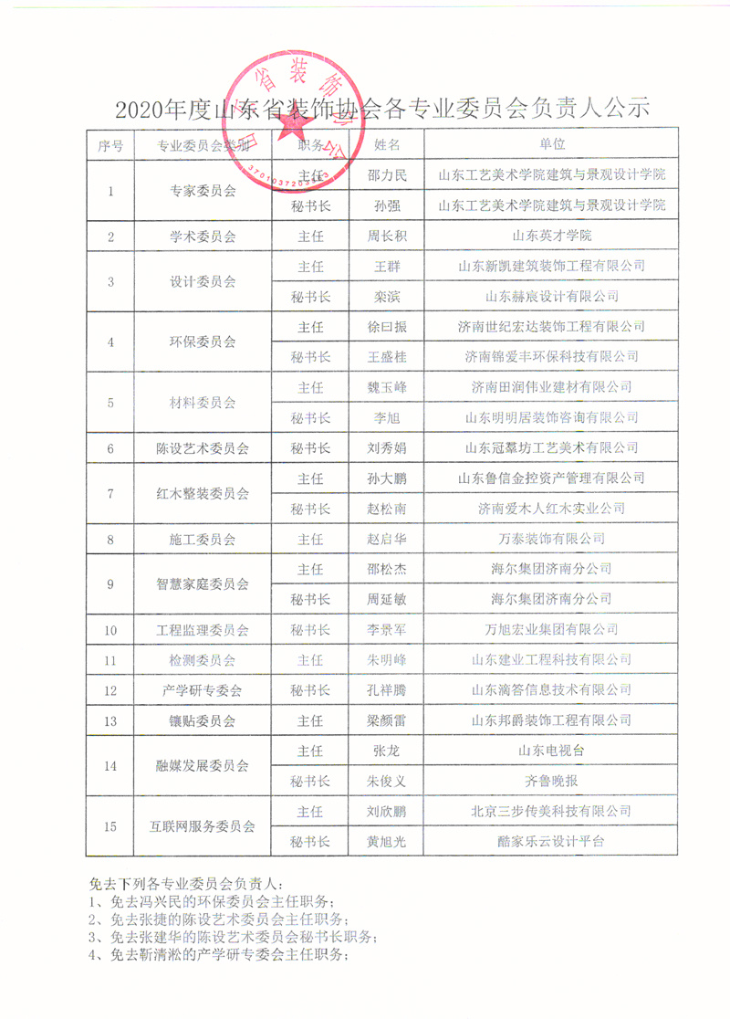 2020年度山东省装饰协会各专业委员会负责人公示