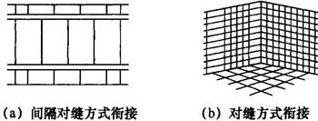 住宅室內(nèi)裝飾裝修設(shè)計(jì)規(guī)范
