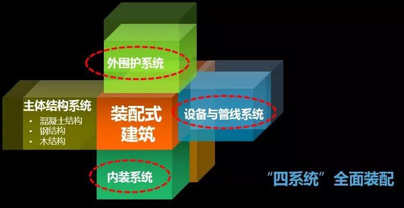 裝配式技術(shù)強勢助攻多地應(yīng)急醫(yī)院建設(shè) | 五大設(shè)計要點解析裝配式醫(yī)院建筑！