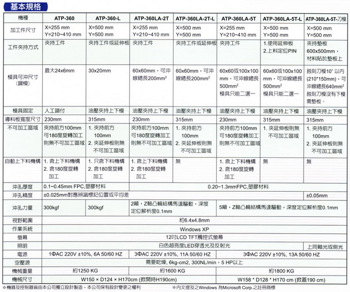 全自動精密成型沖孔機