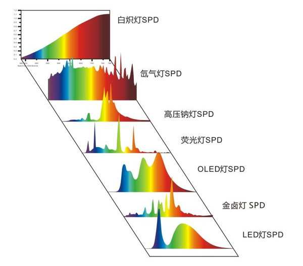 卡车小百科（11）：LED效果没卤素好？
