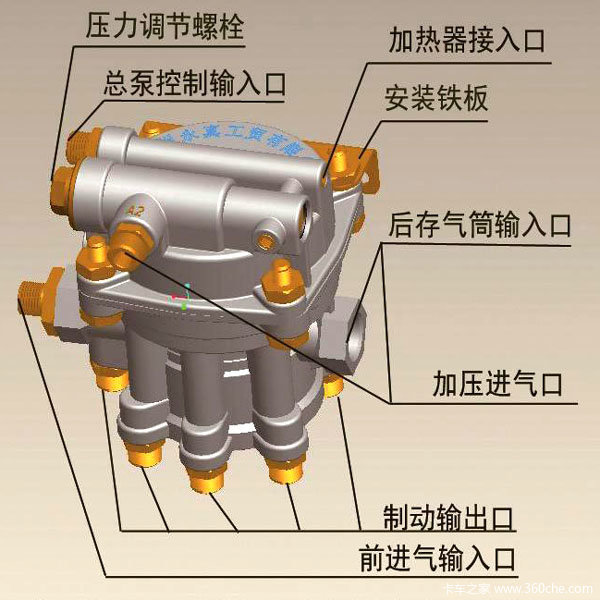 制动系统分析一：改装刹车大王靠谱吗？