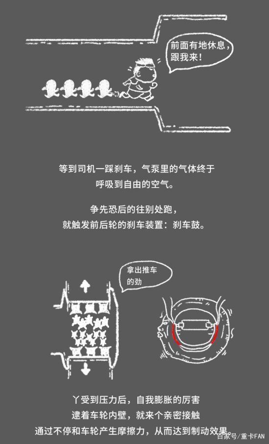 光会开车怎么够？最关键还是得会刹车！