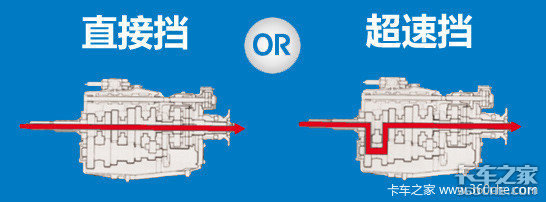 汽车基础知识（四）手动变速箱怎么选？