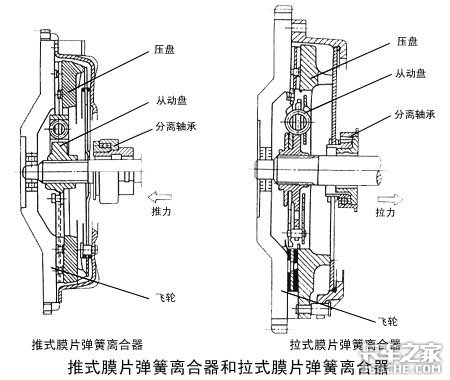 汽车基础知识（六）离合器为啥有爪子？