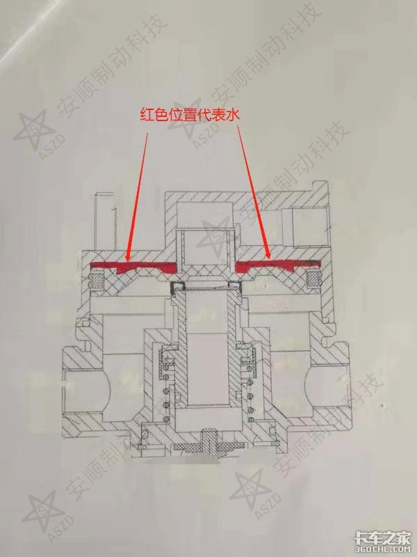 冬季刹车出现这些情况，多半是该养护了